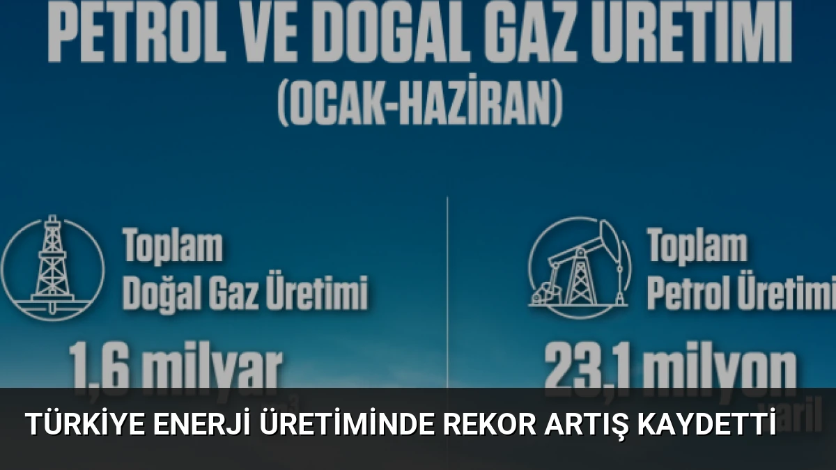 Türkiye Enerji Üretiminde Rekor Artış Kaydetti